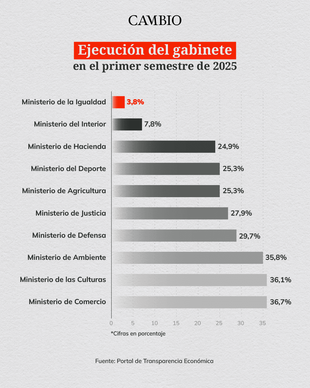 ejecucion_ministerios_1.png
