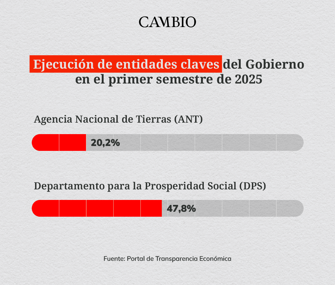 ejecucion_ministerios_2.png