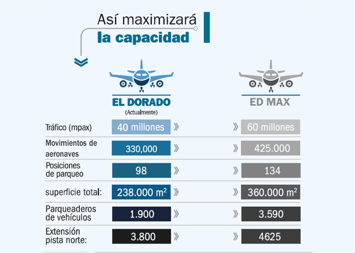 grafico_edmax.png