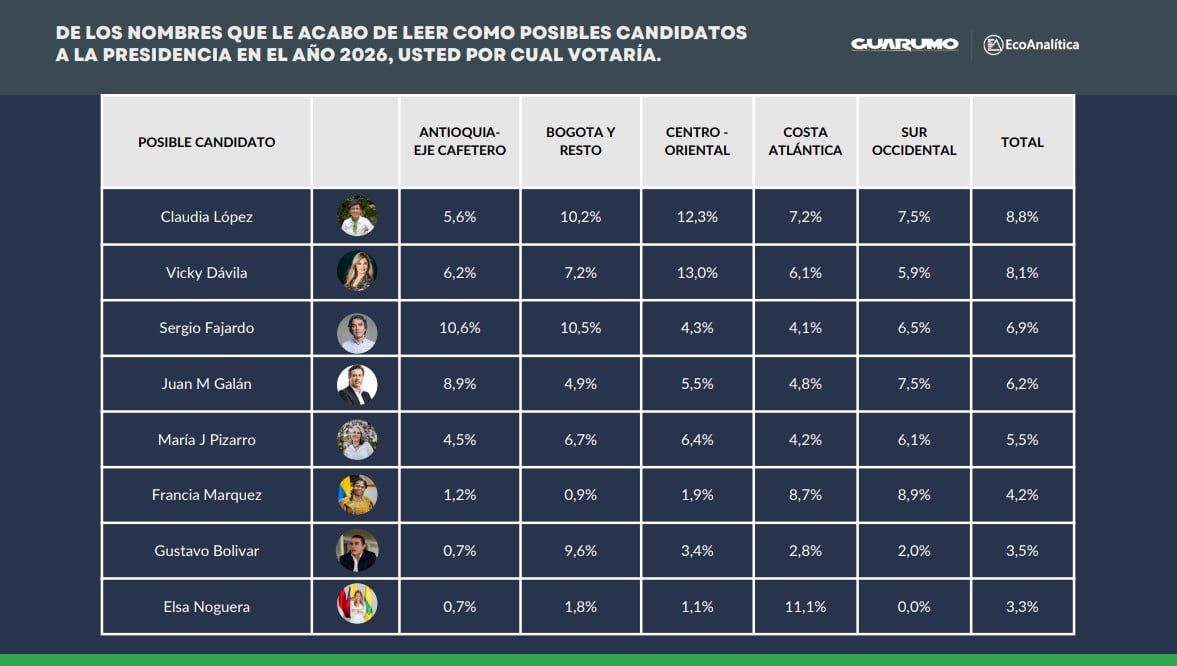 guarumo_candidatos_presidenciales_1.jpg