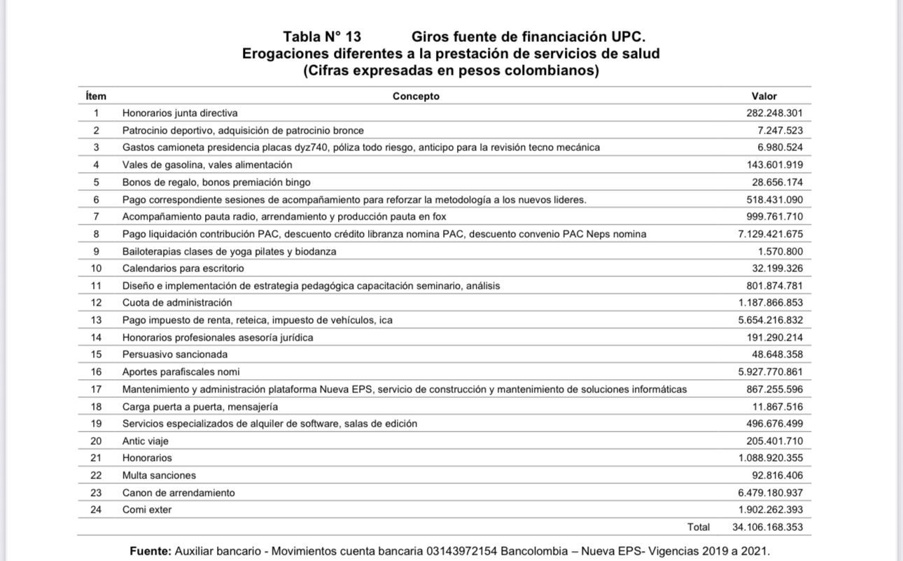 Listado de cómo se gastaron el dinero