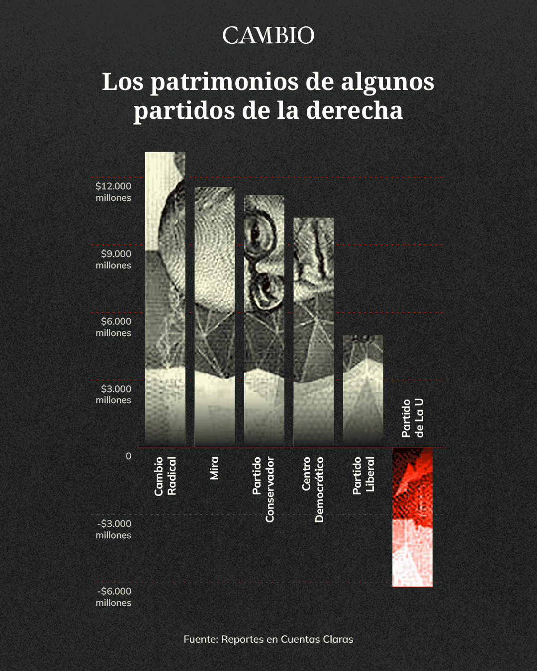 Los más ricos en la derecha