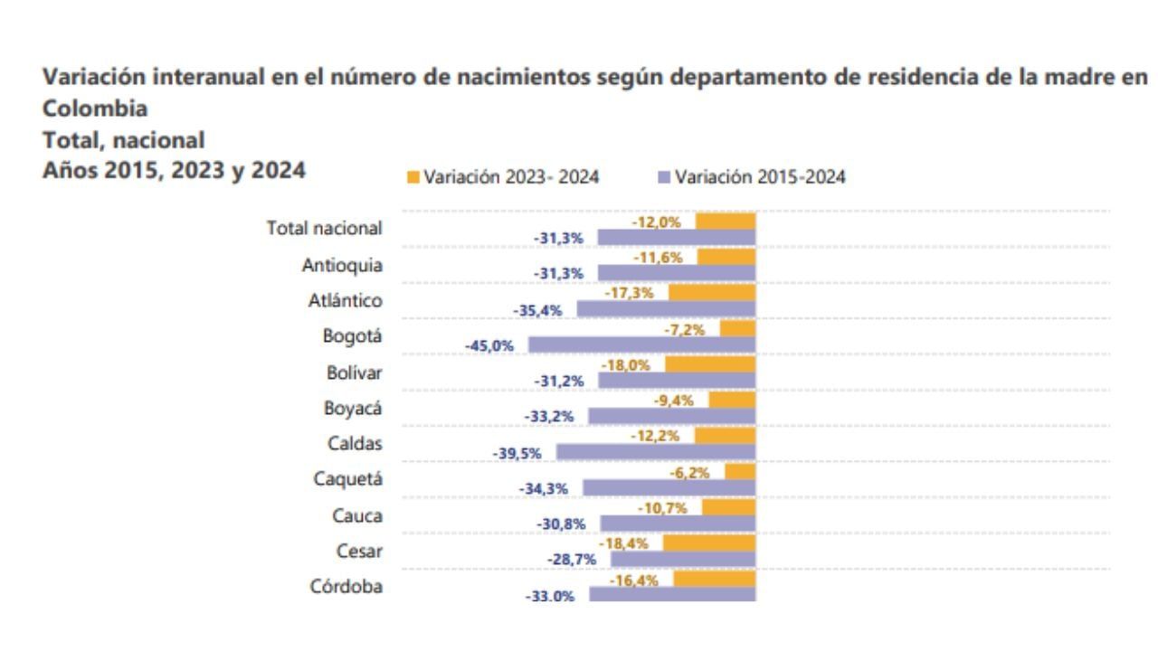 Cifras de nacimientos