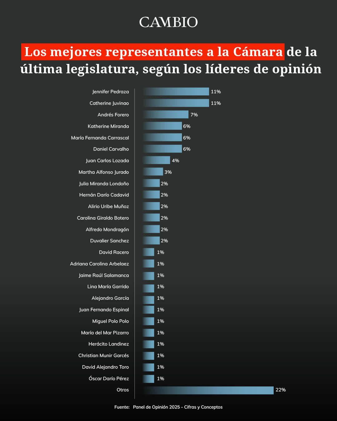 Mejores representantes