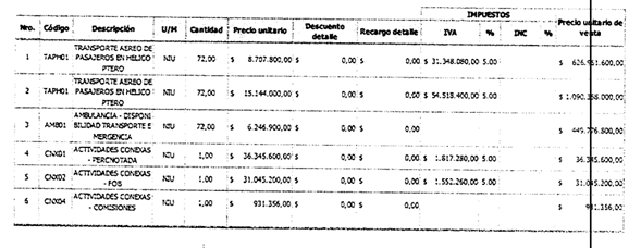 Factura servicios con SADI