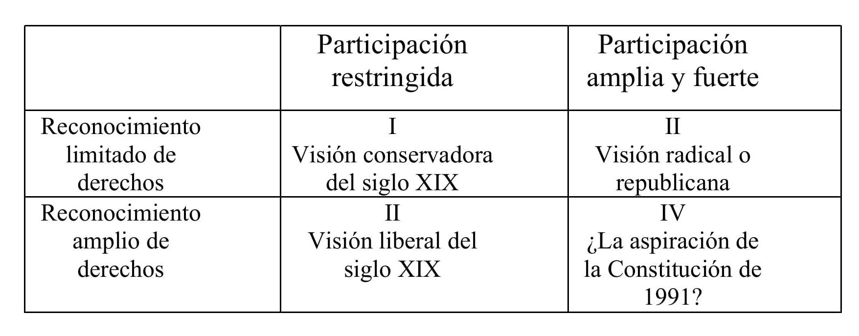 Tabla Democracia