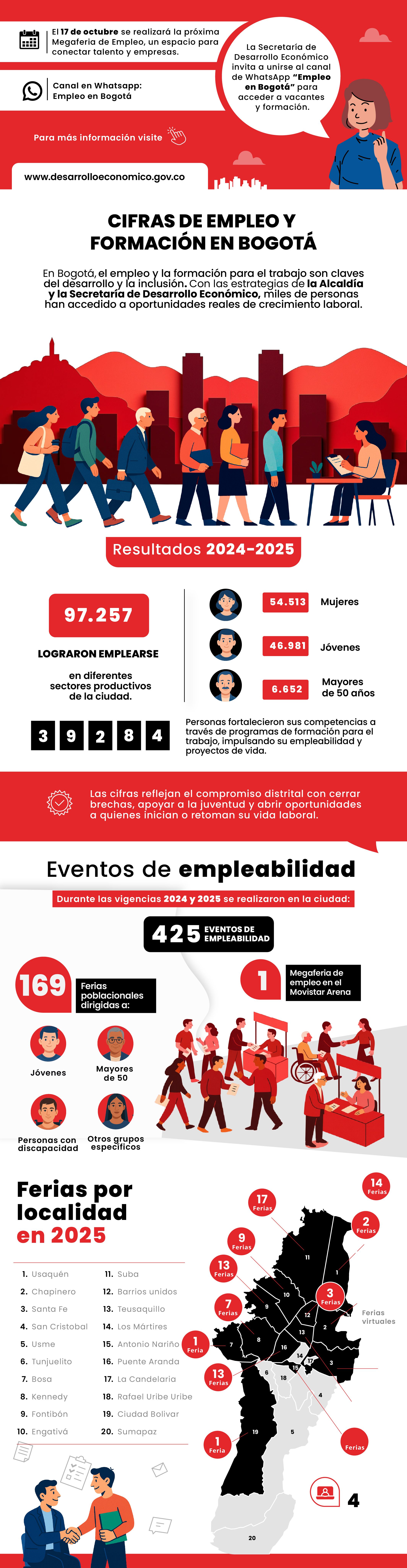 Infografía de megaferia de empleo bogotá