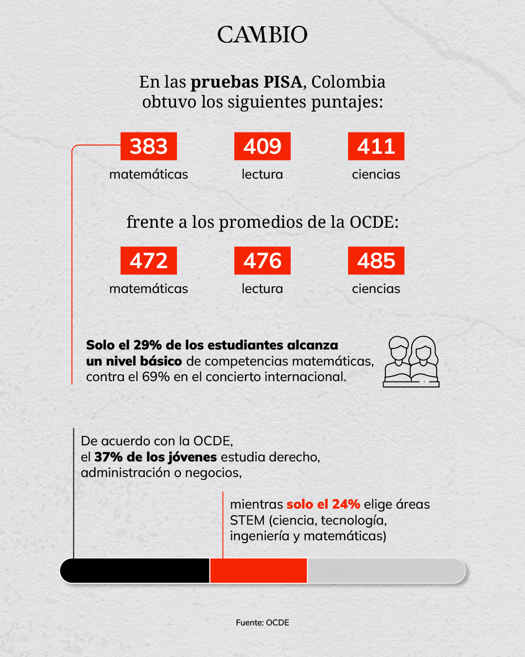 Grietas del Sistema Educativo 2