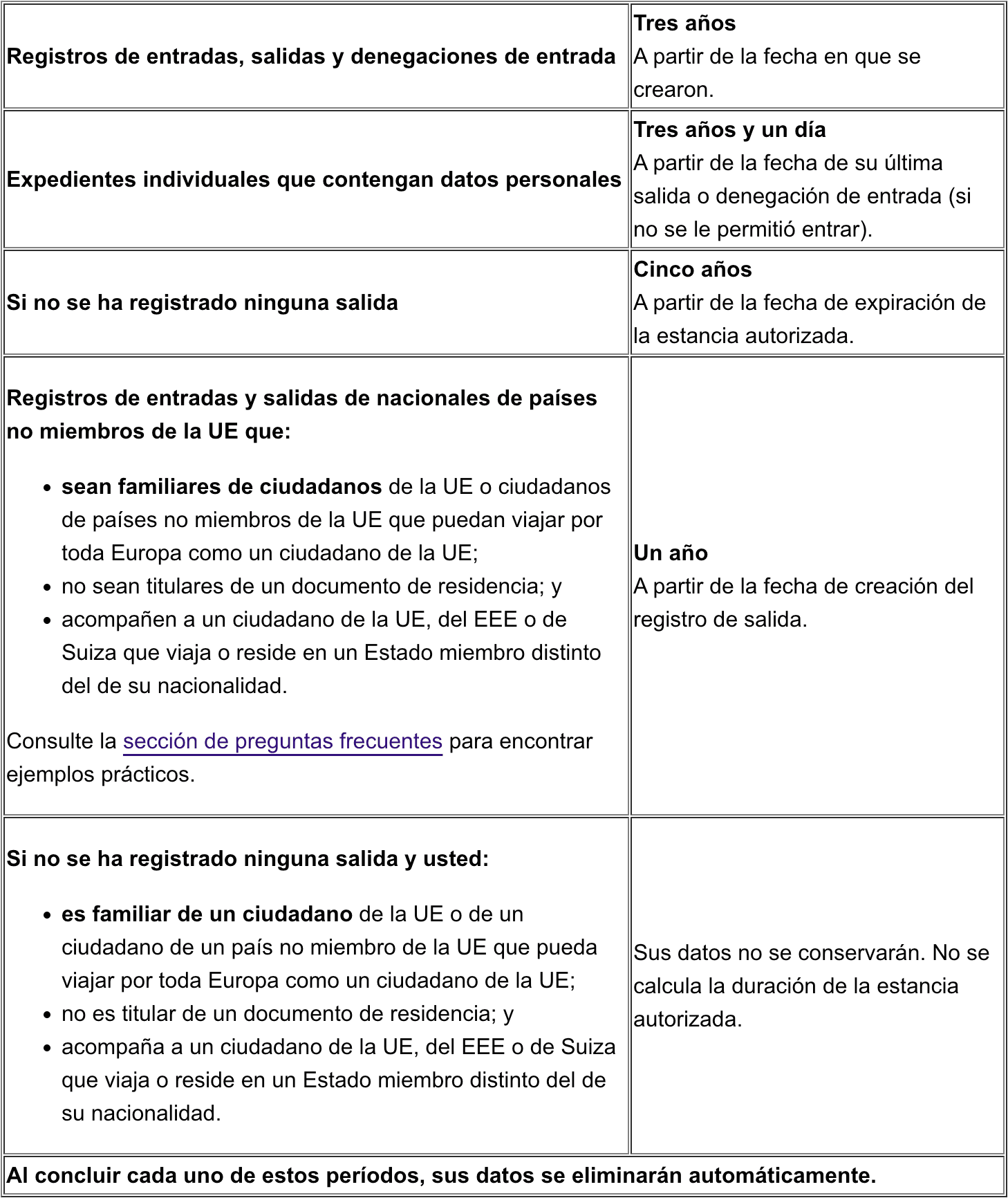¿Cuánto tiempo conserva el EES sus datos personales?
