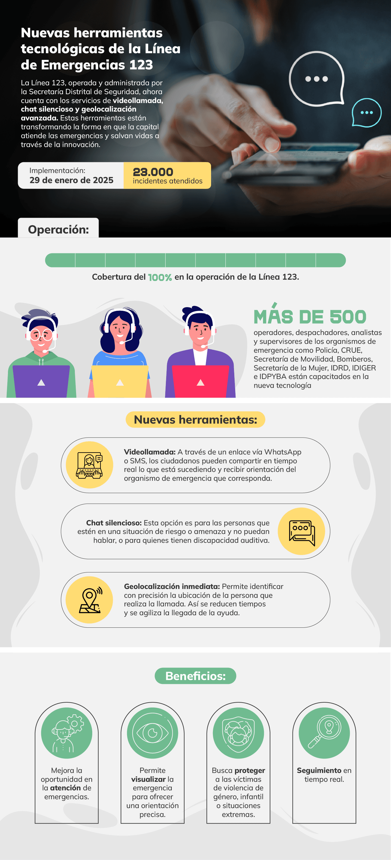 Emergencias 123