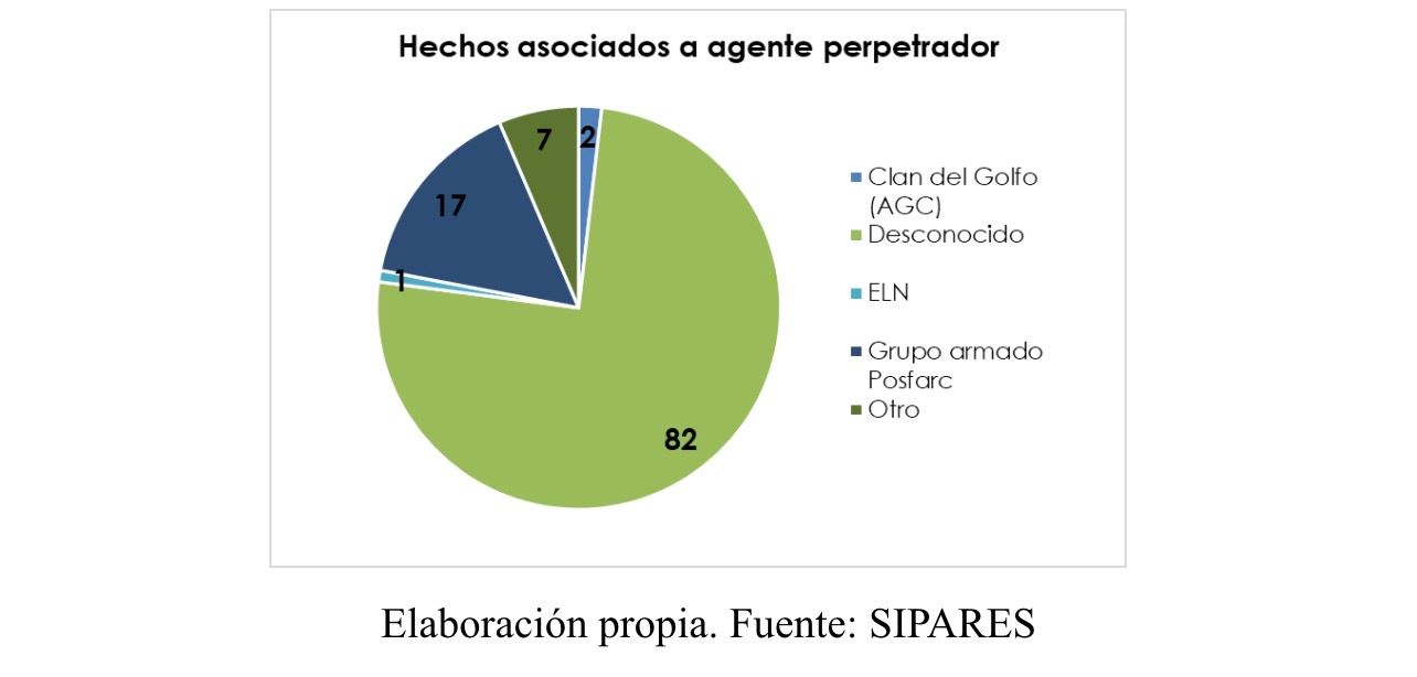 cifras 1