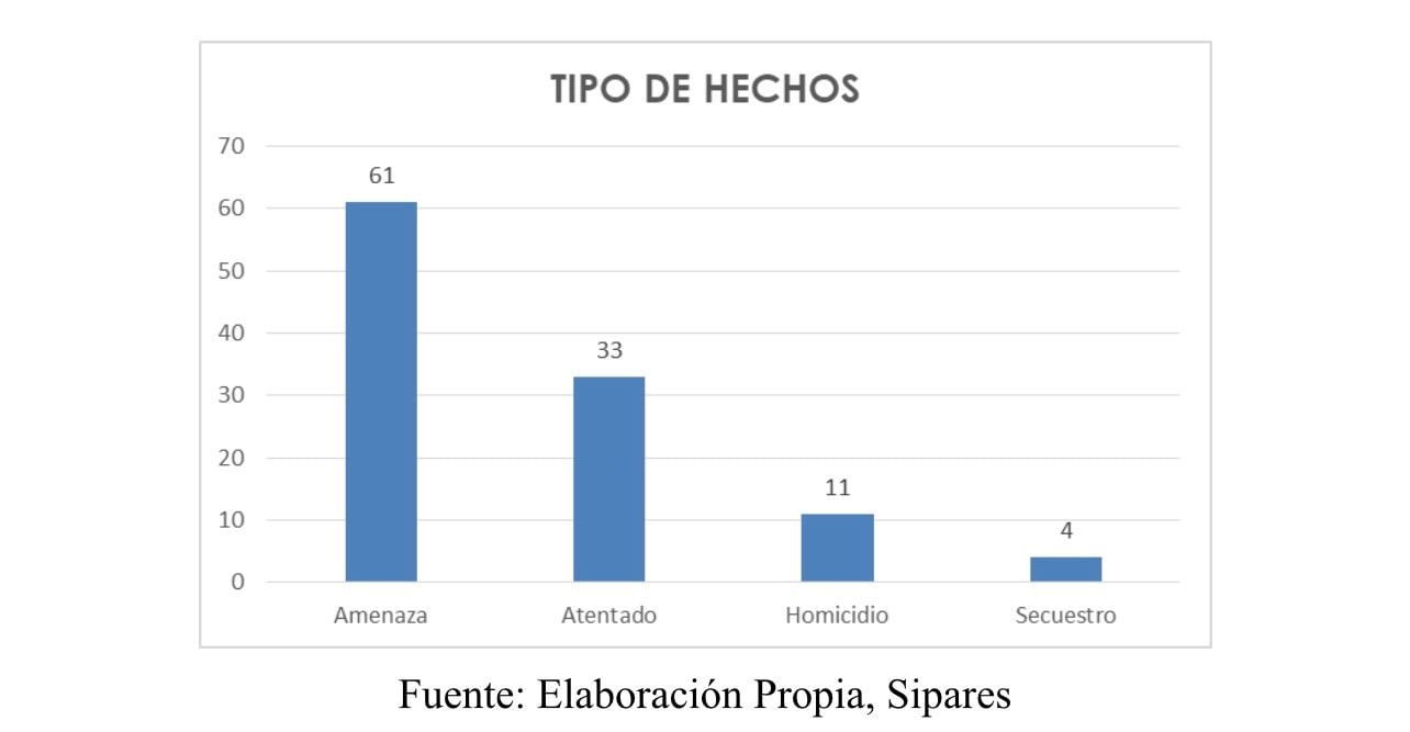 cifras 3