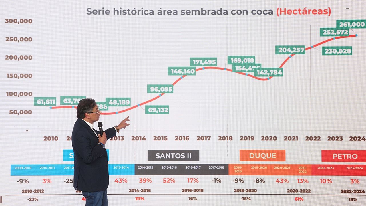El presidente de la República, Gustavo Petro.