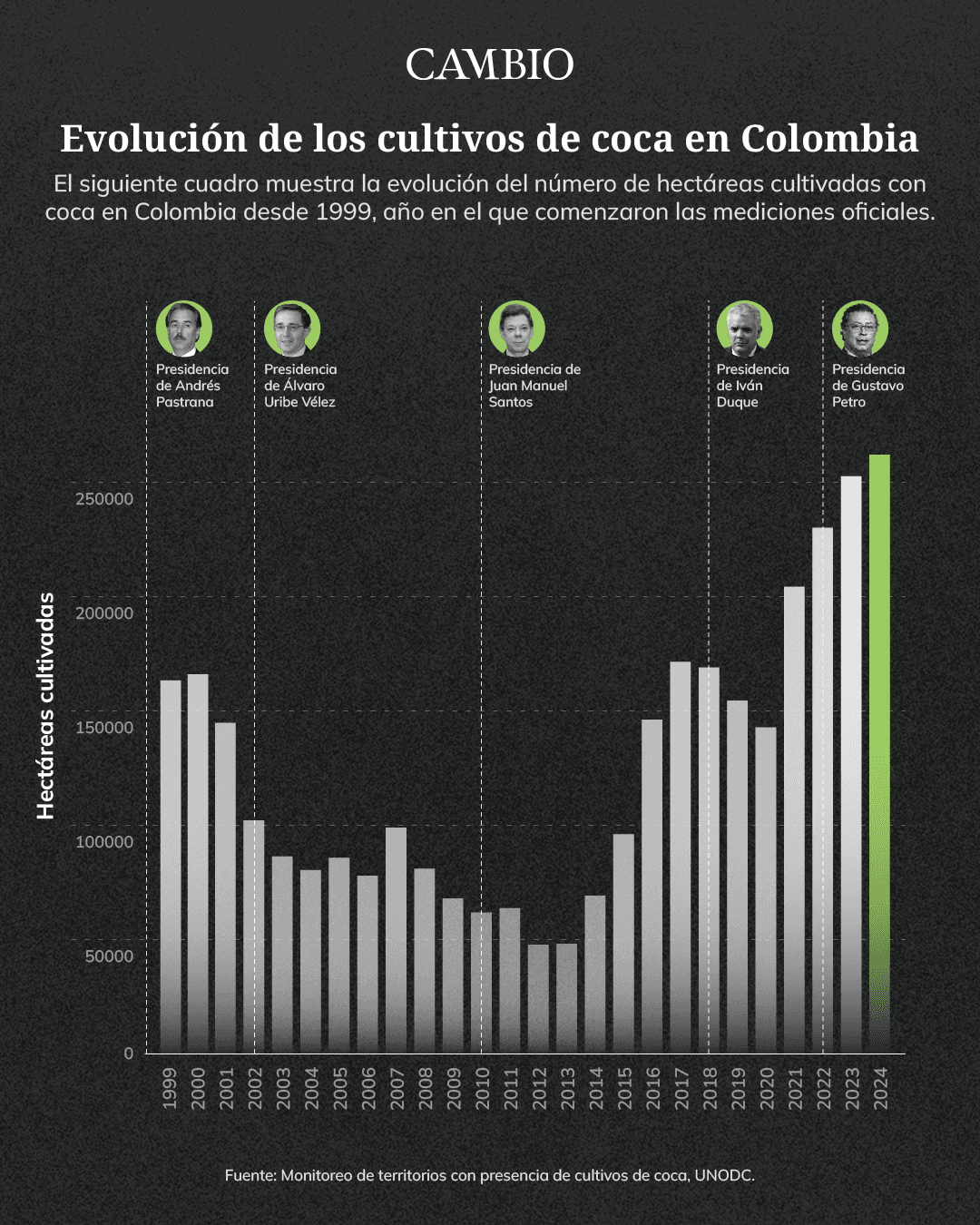 infografia coca 2025 col