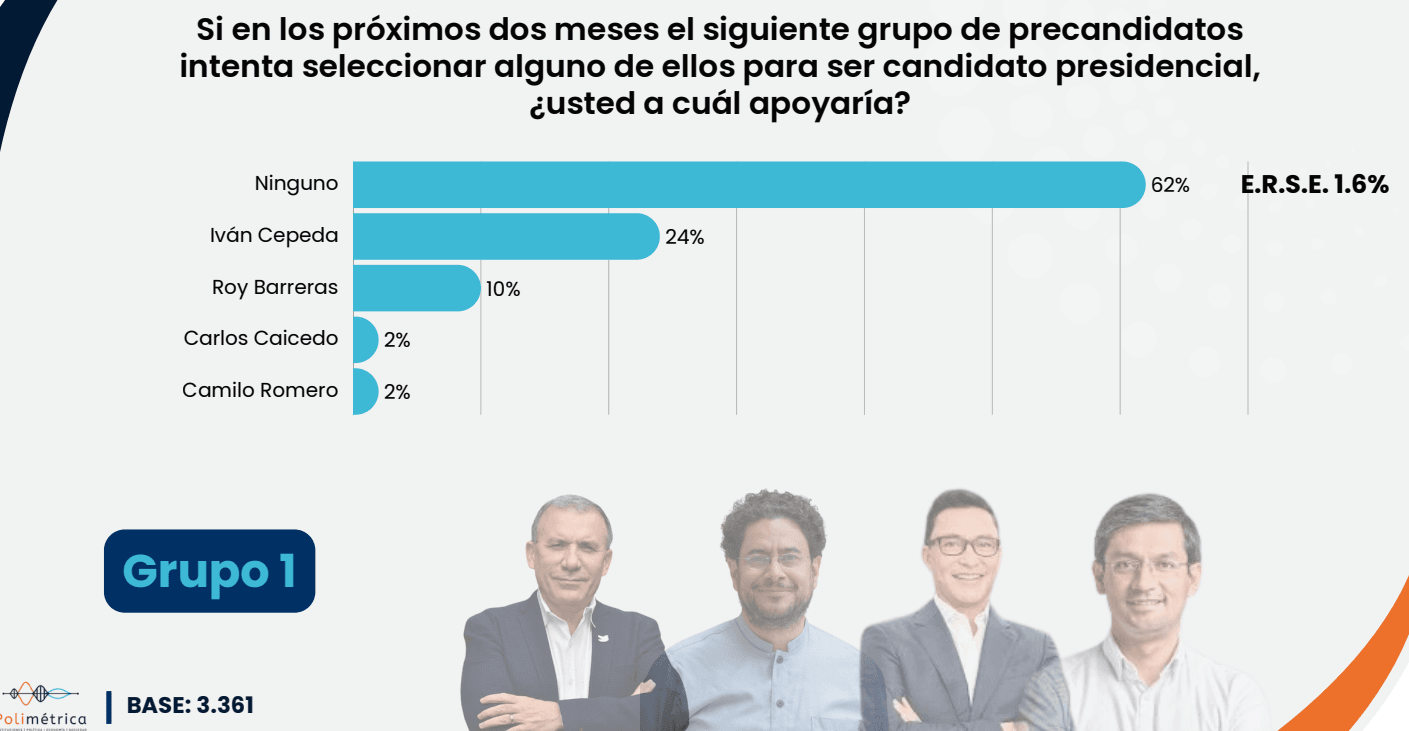 Encuesta Polimétrica - Cifras & Conceptos 1