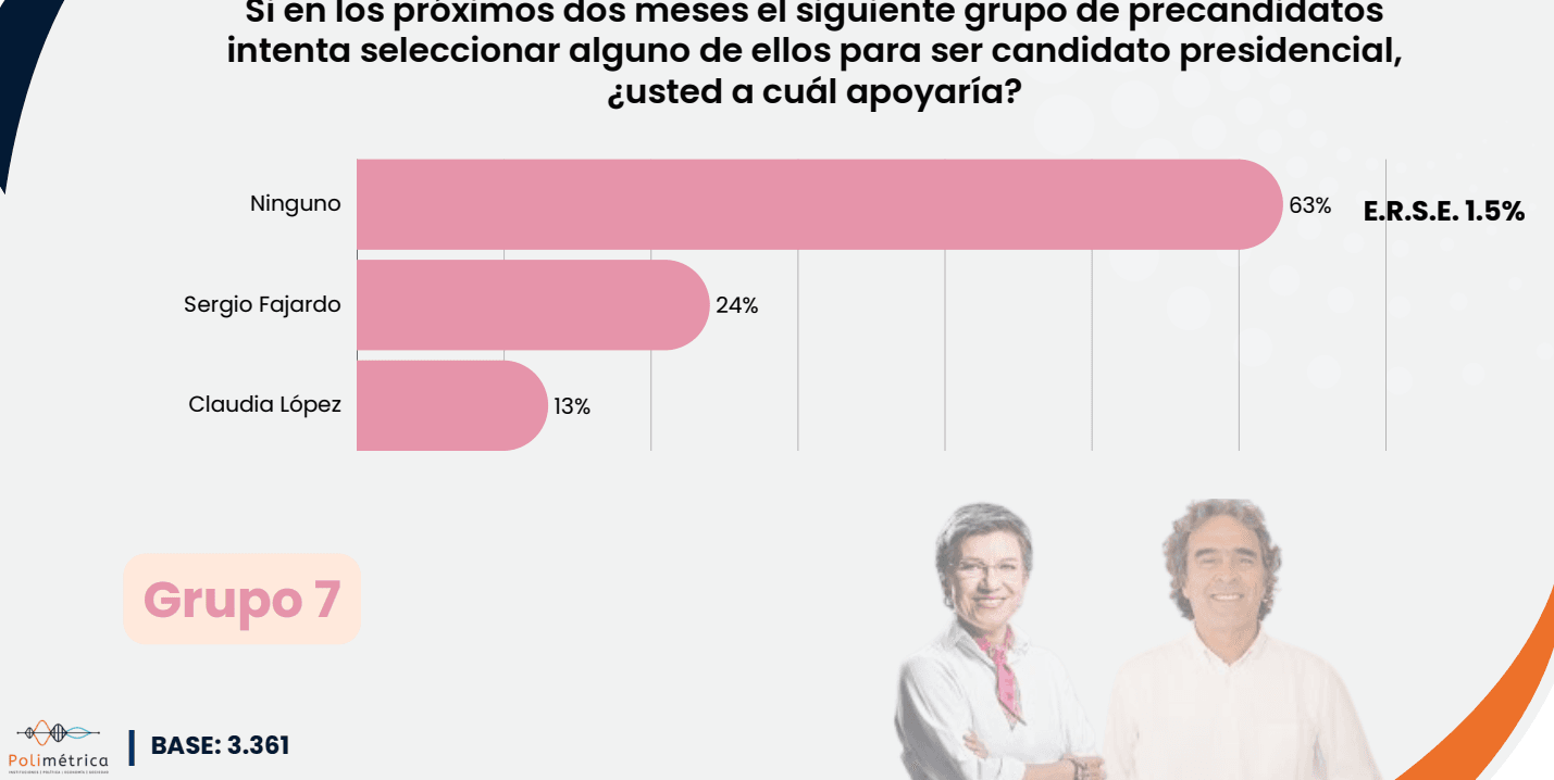 Encuesta Polimétrica - Cifras & Conceptos 2