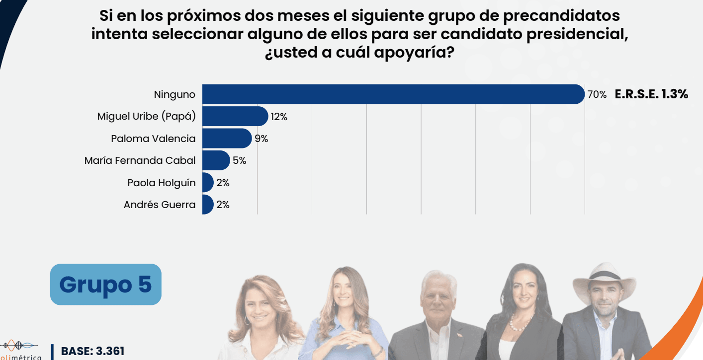 Encuesta Polimétrica - Cifras & Conceptos 4