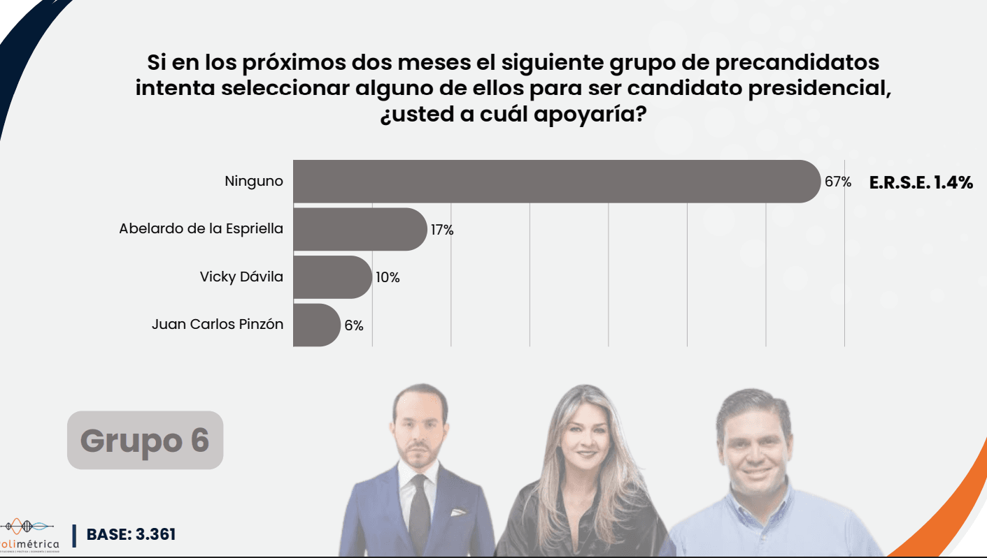 Encuesta Polimétrica - Cifras & Conceptos 5