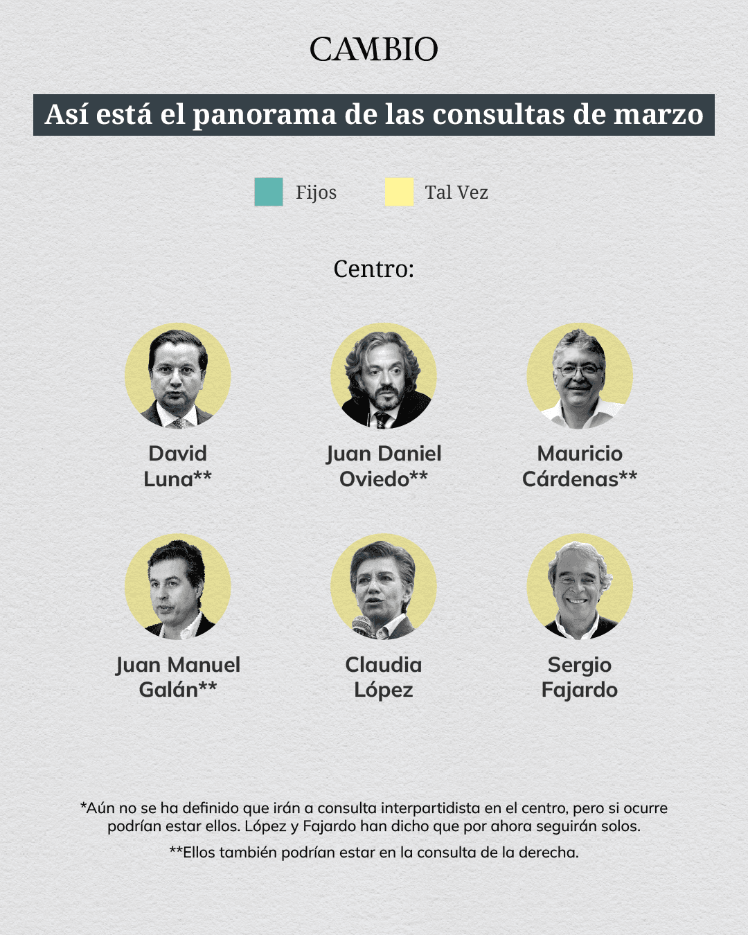 Consulta del centro