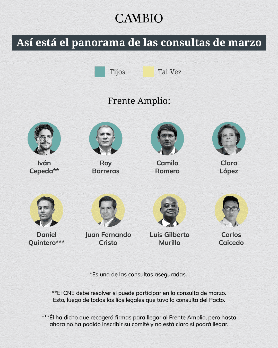 Frente Amplio