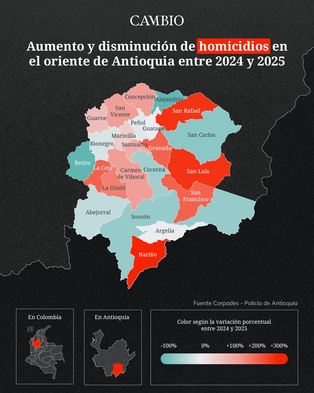 Aumento y disminución de homicidios en el oriente de Antioquia.
