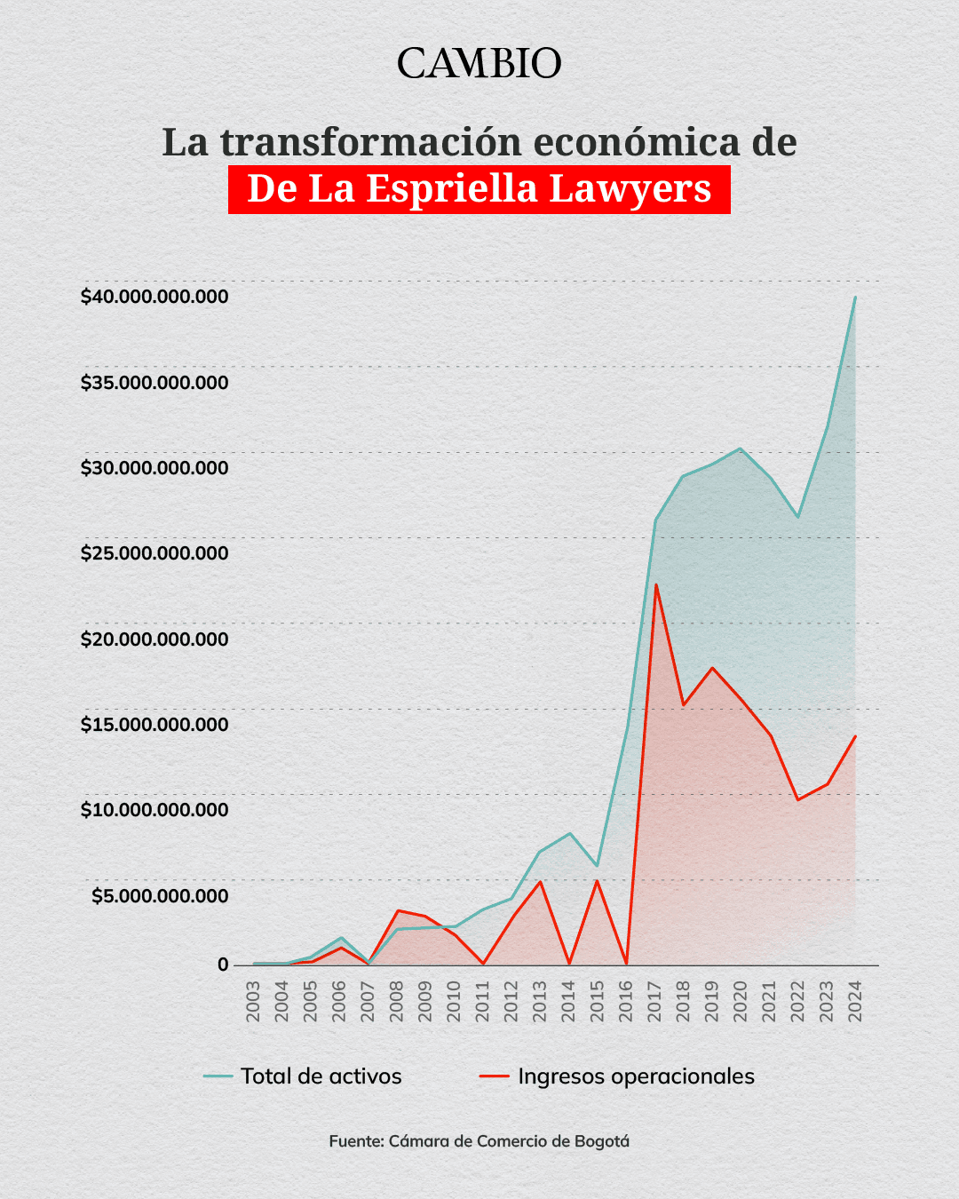 De La Espriella Lawyers