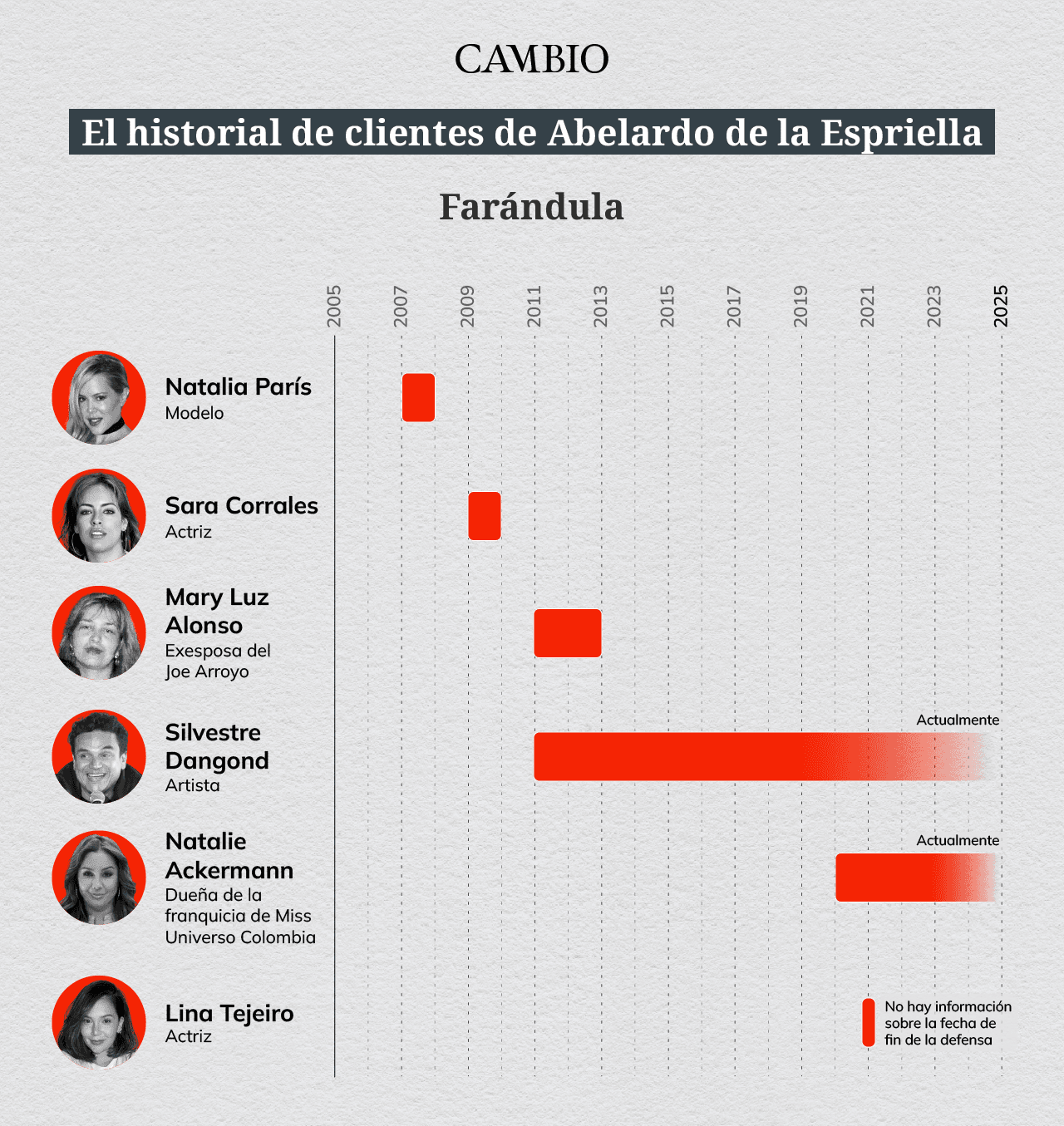 Abelardo y artistas
