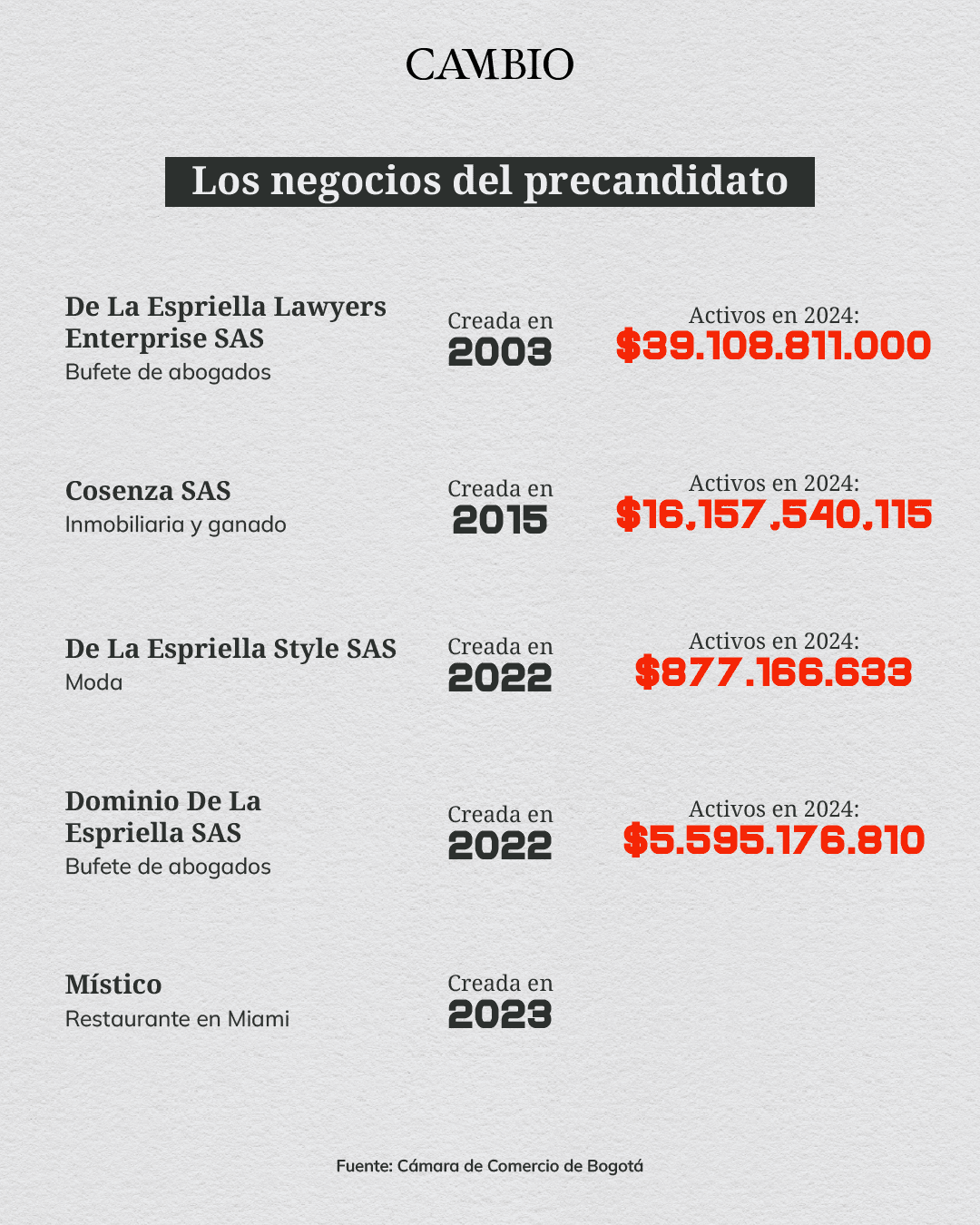 Empresas de Abelardo de la Espriella