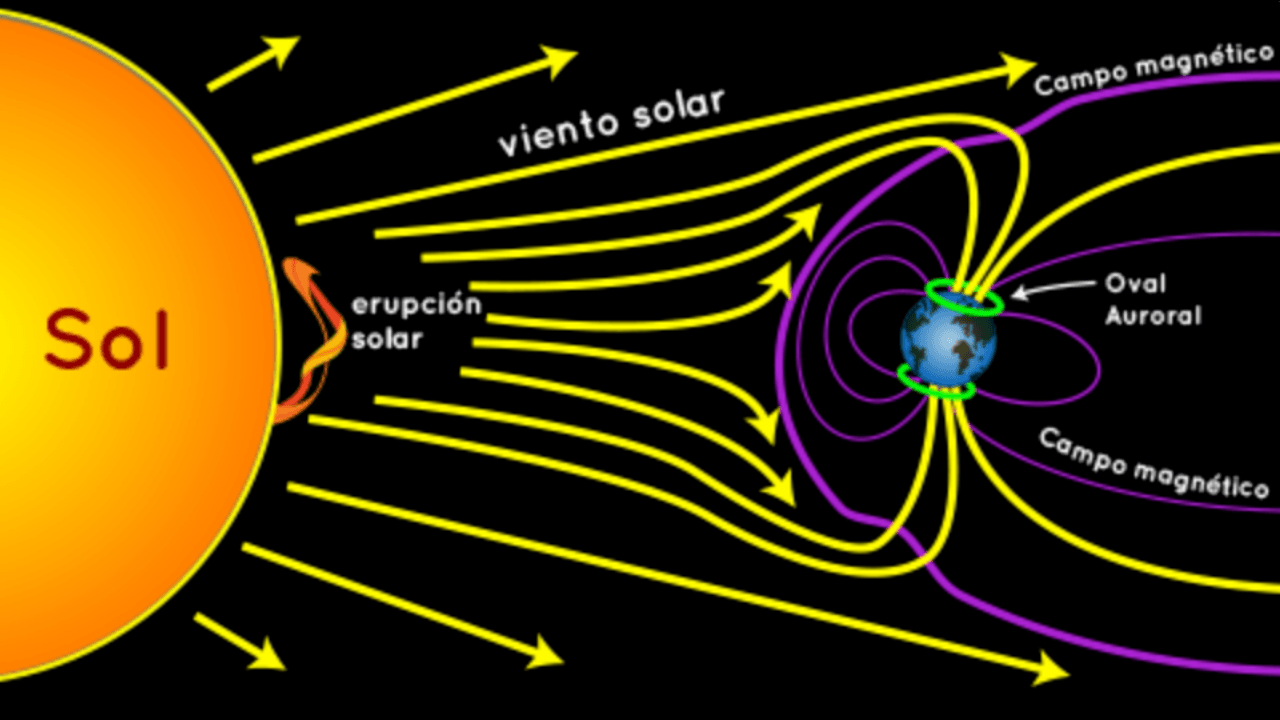 ciencia de una aurora boreal