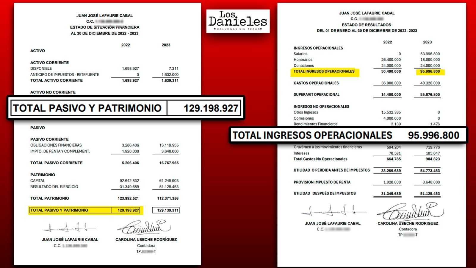 resultados financieros