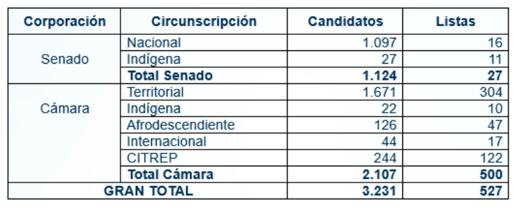 Cuadro