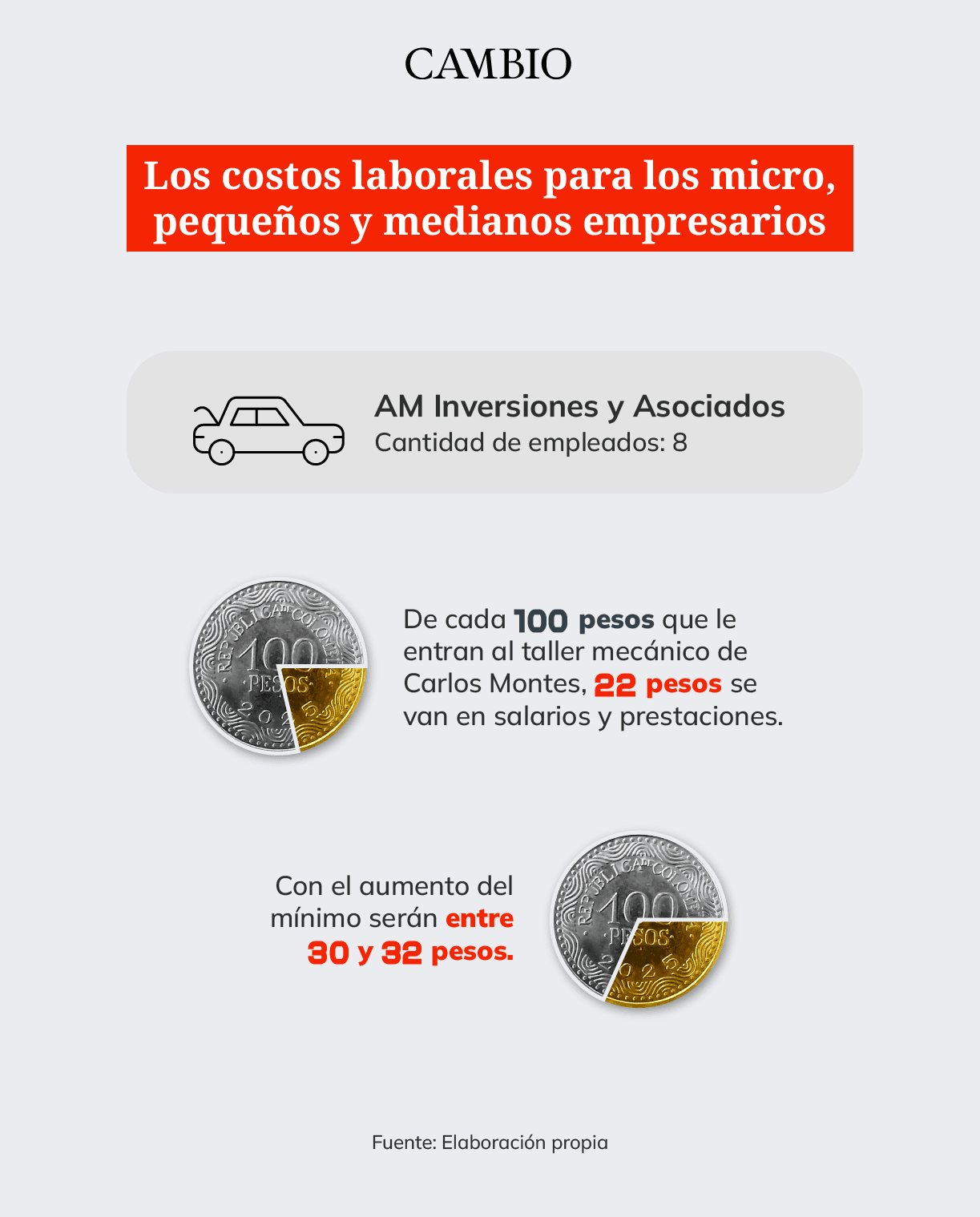 Costos Laborales AM Inversiones