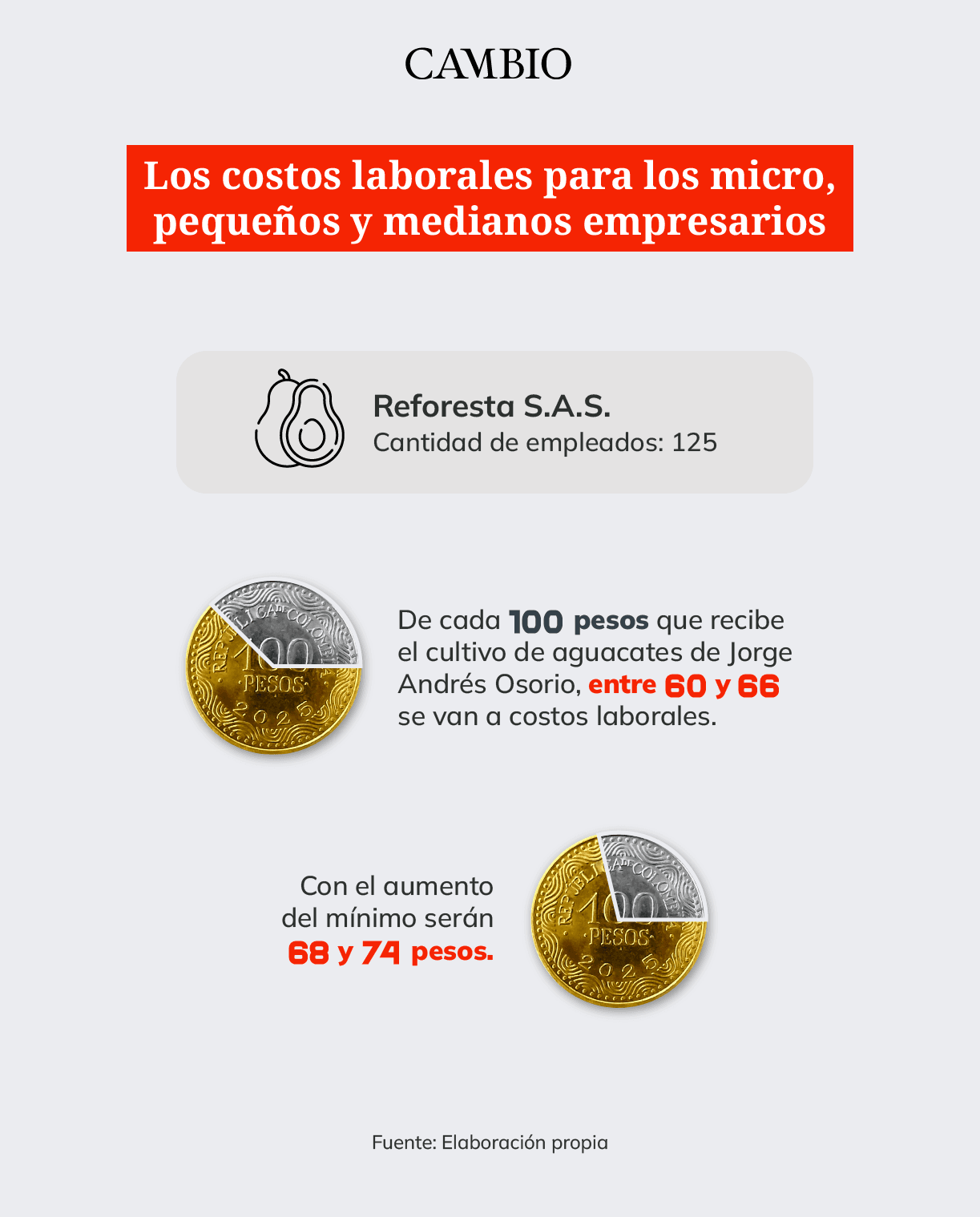Costos Laborales Reforesta 2