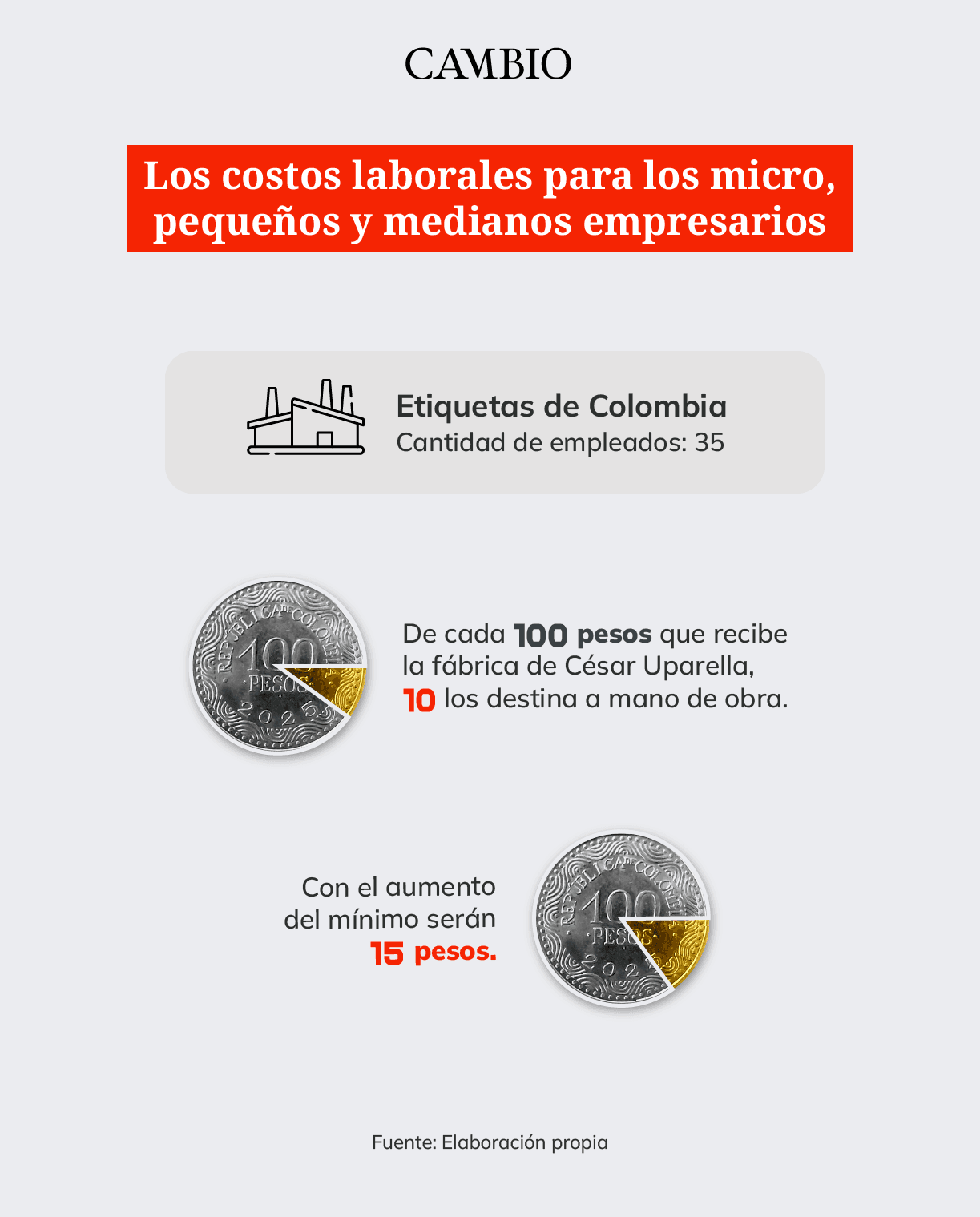 Costos laborales fábrica