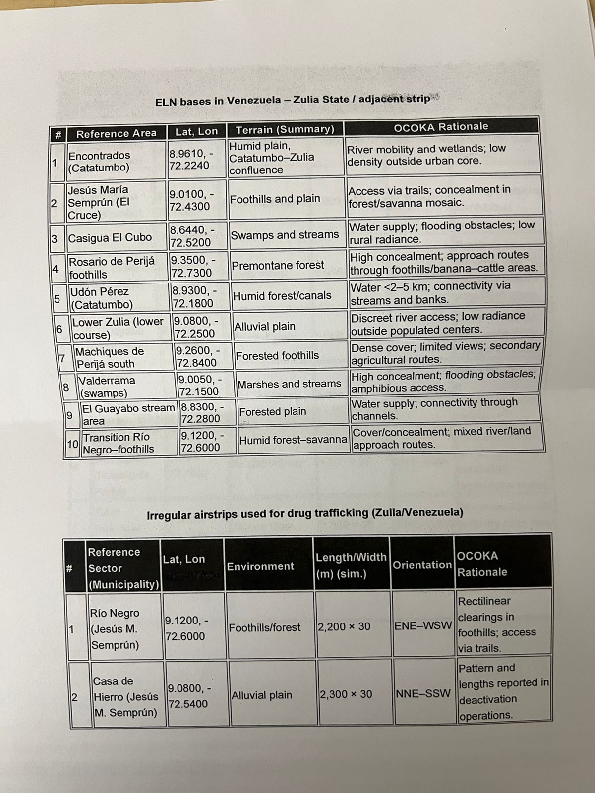 documentos inteligencia venezuela