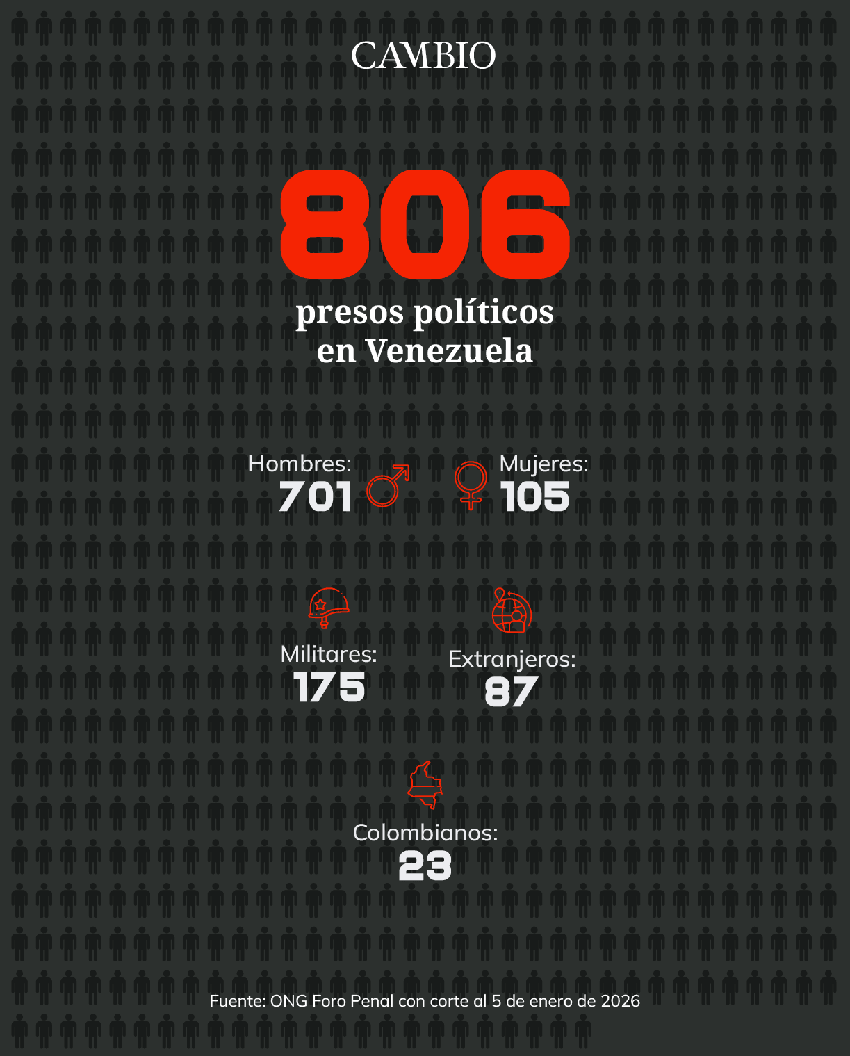 cambio infografia presos politicos