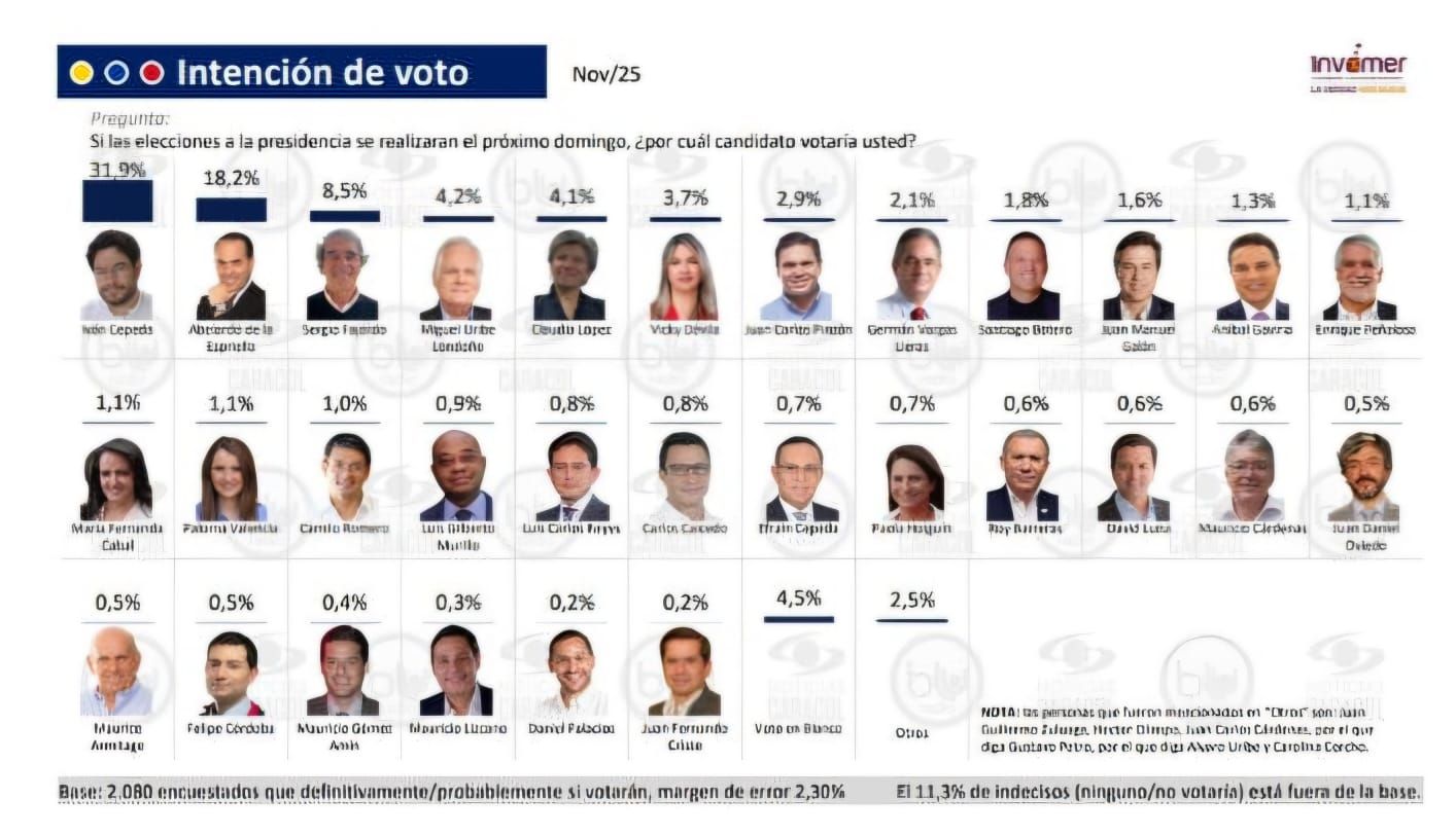 Intención de voto