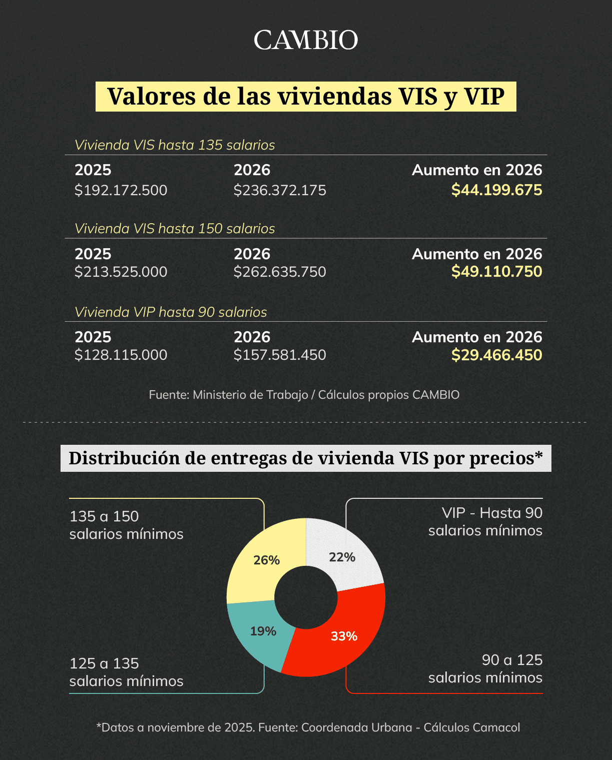 Vivienda, costos y topes