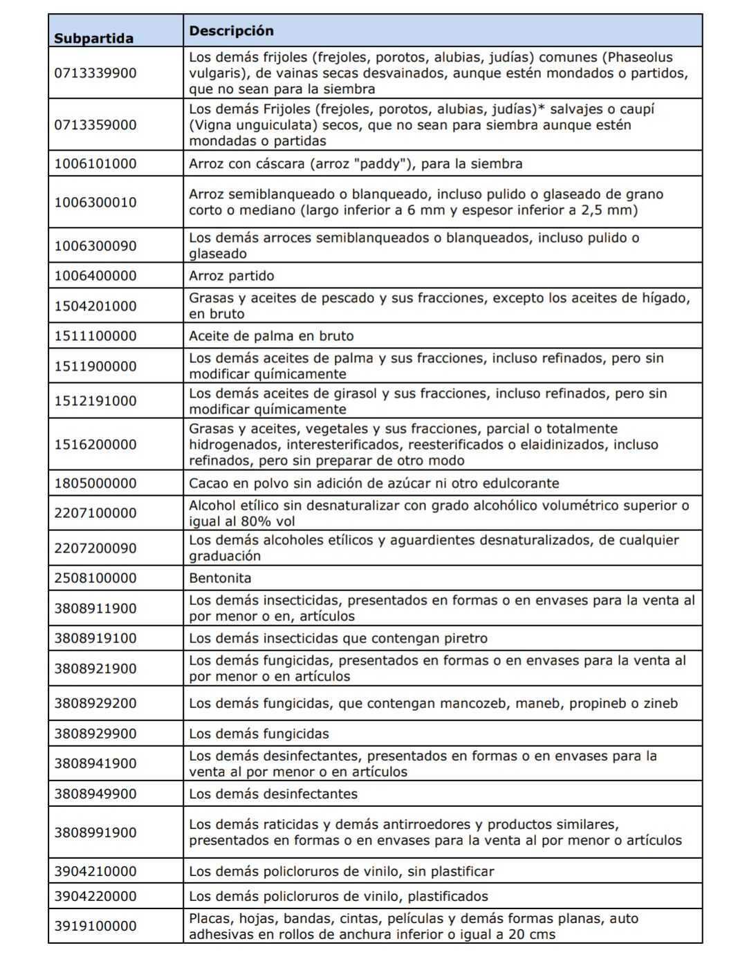 Créditos: Ministerio de Comercio 1