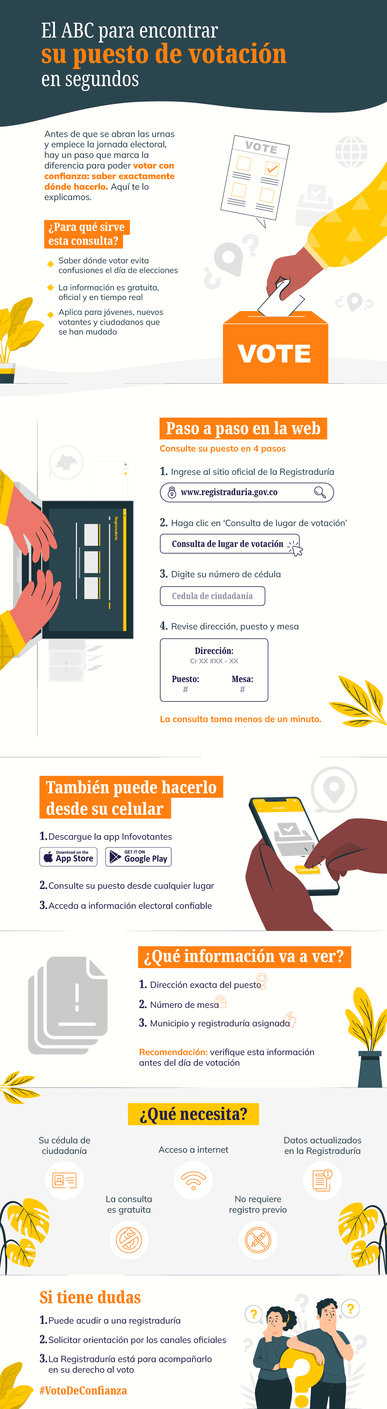 Infografía Registraduría