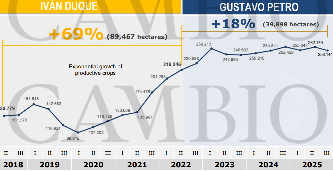 Presidencia 102