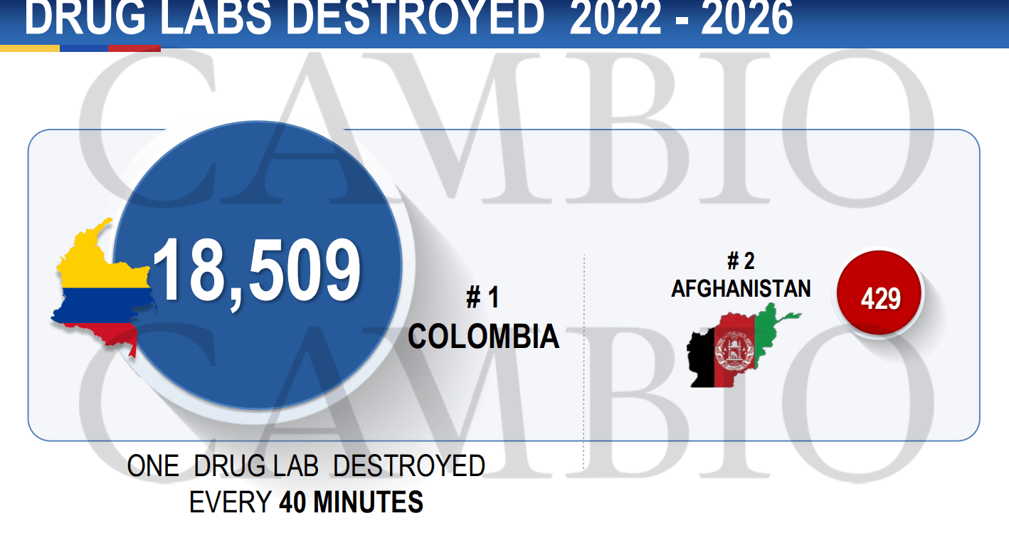Presidencia 2354