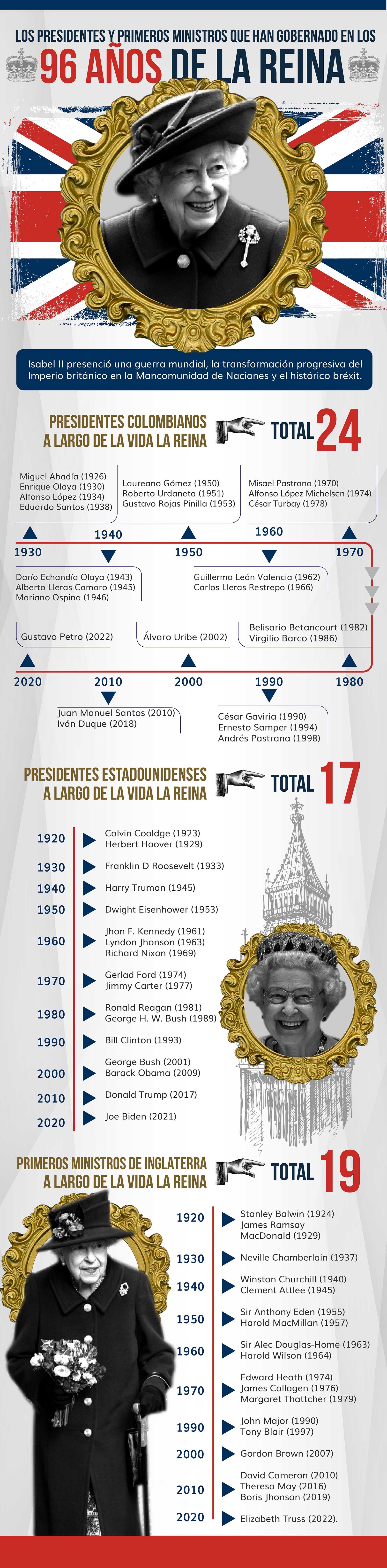infografiareina.jpeg