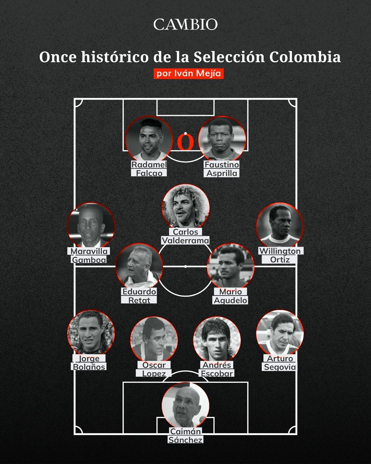 El once histórico de la Selección Colombia por Iván Mejía