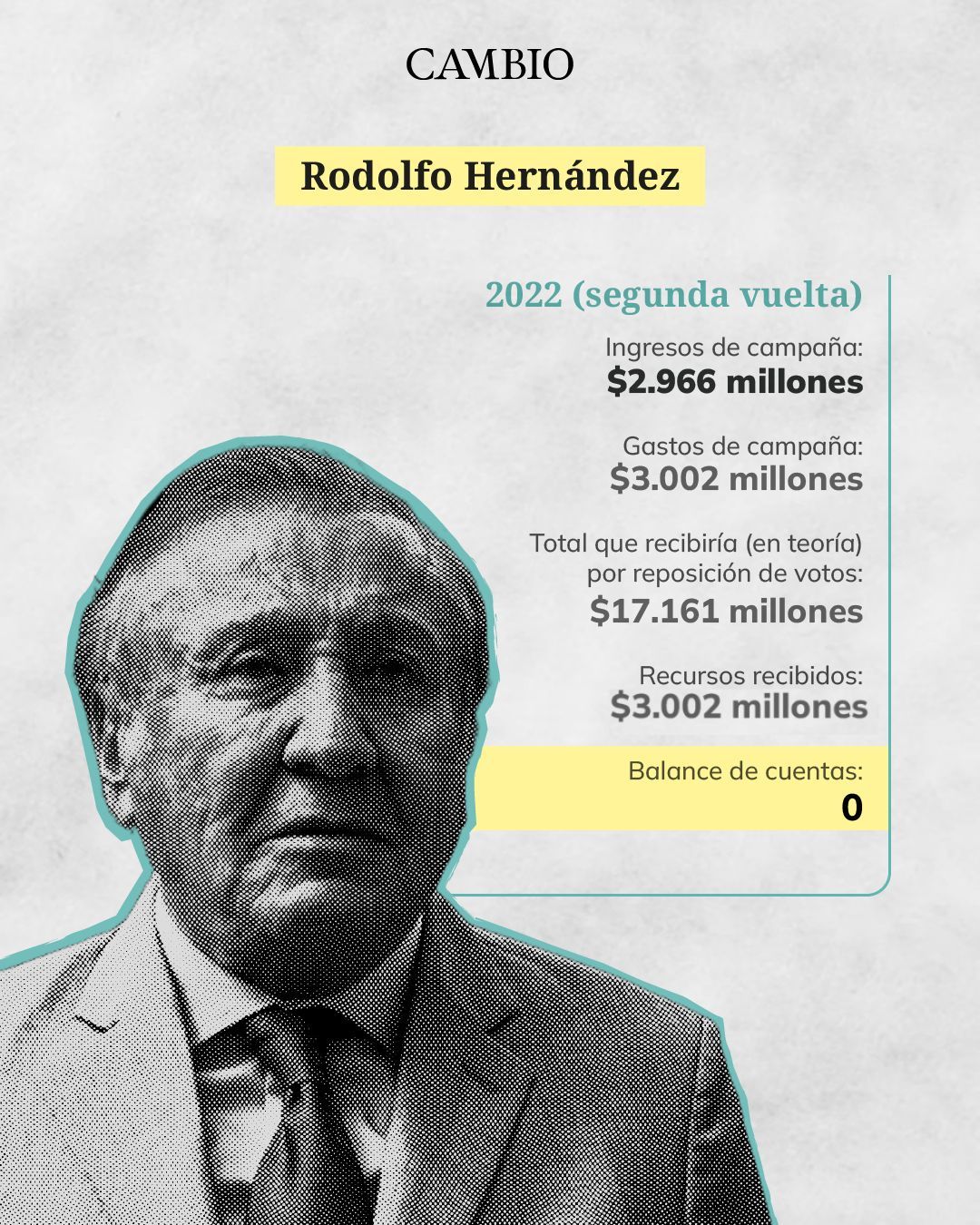 Pieza Rodolfo Hernández Reposición de votos