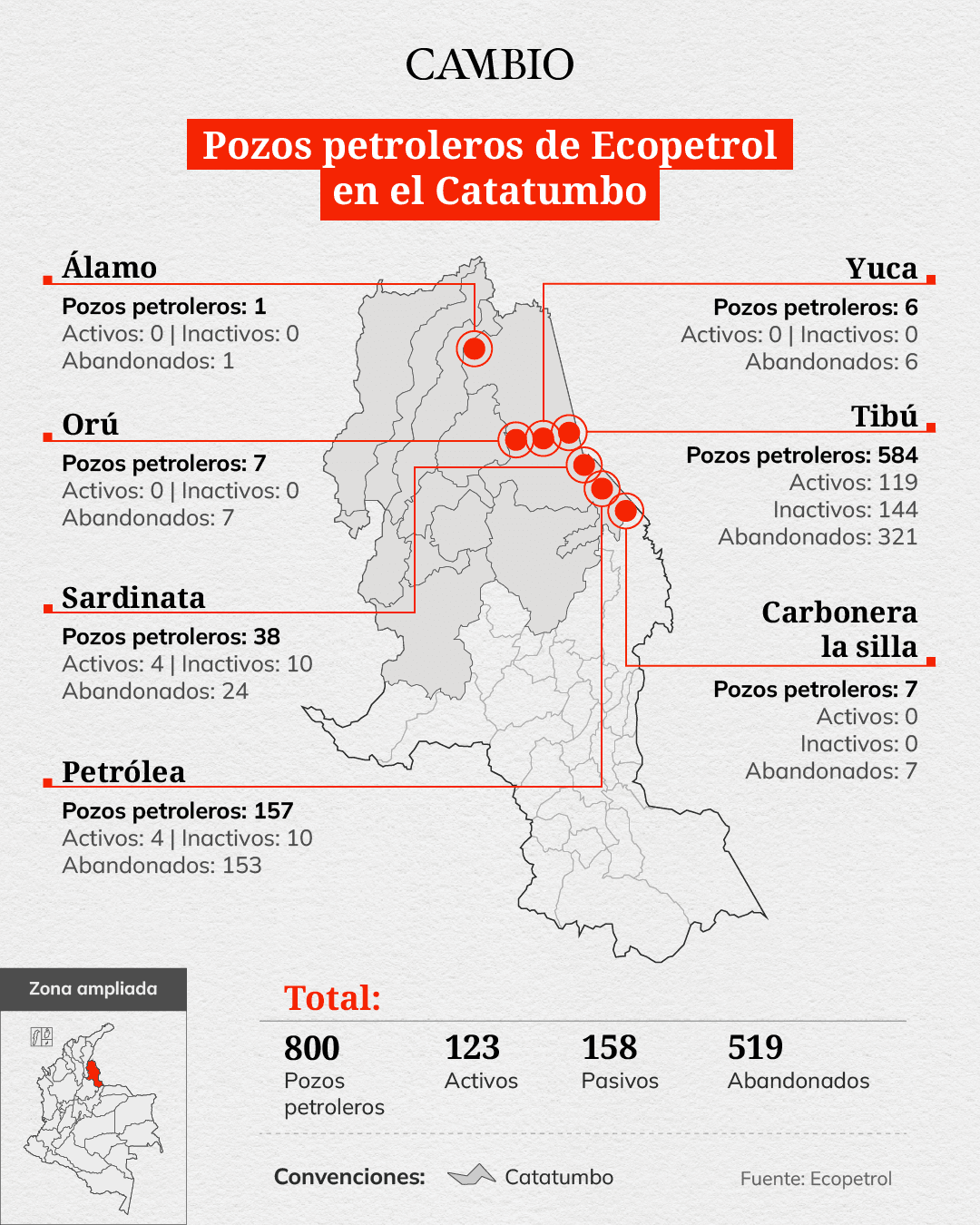 cuadro catatumbo