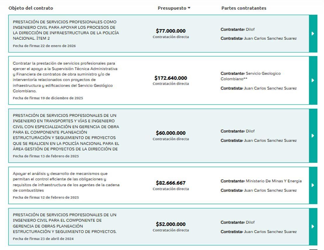 Contratos de Juan Carlos Sánchez con entidades del Gobierno