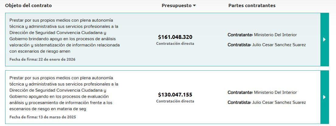 Contratos de Julio César Sánchez con entidades del Gobierno