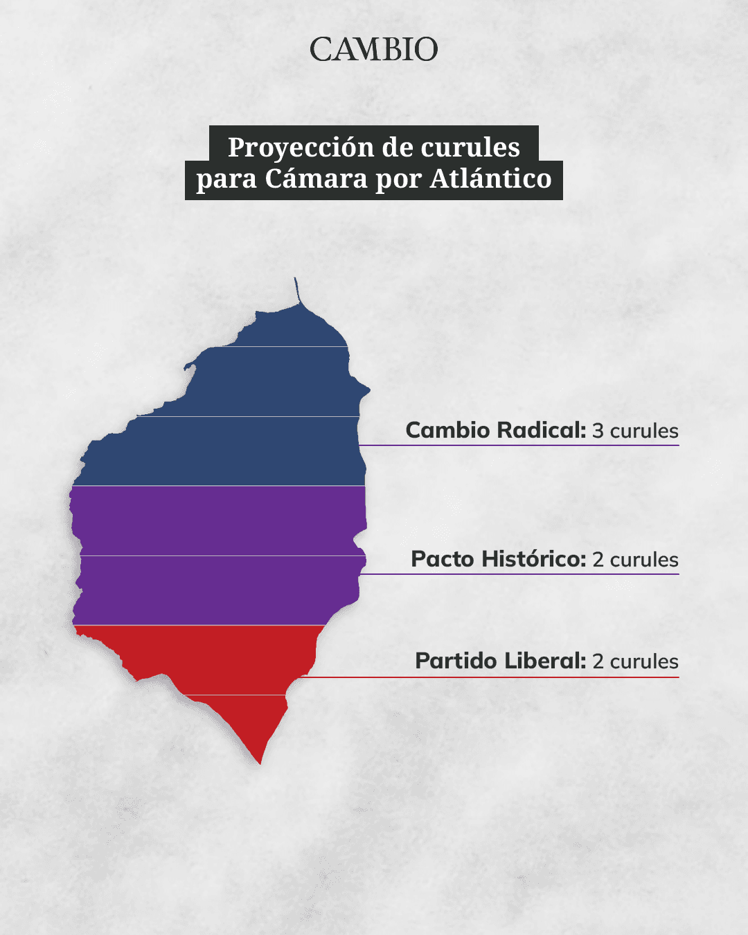 Créditos: Kim Vega - CAMBIO 3