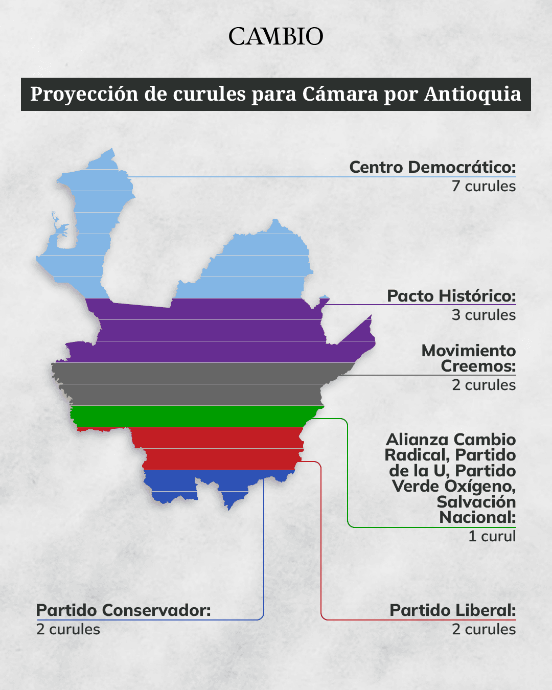 Créditos: Kim Vega - CAMBIO 2